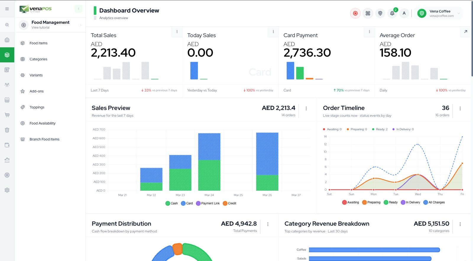 VenaPOS — Automated inventory management