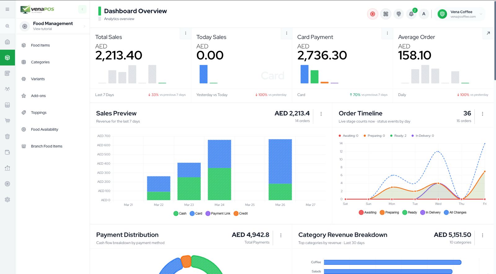 Restaurant operations dashboard